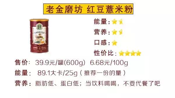 巨资打造|19款超人气代餐产品评测,哪款值得买?