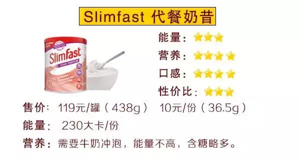 巨资打造|19款超人气代餐产品评测,哪款值得买?