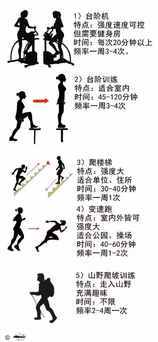 户外登山体力训练,登山提升爬坡能力