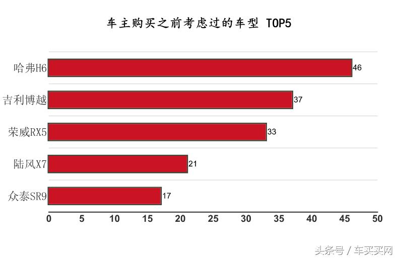 哈弗h6气场十足的紧凑型suv,哈弗h67.98万