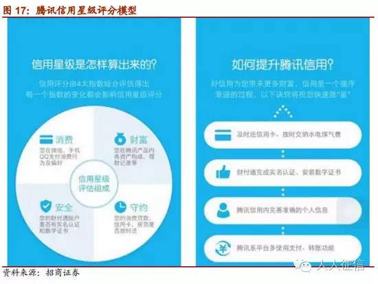 微粒贷提额最简单方法,微粒贷怎么使用提额才快