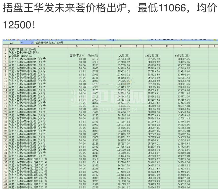 武汉华发未来荟二期靠谱吗,武汉楼市2024年会降价吗