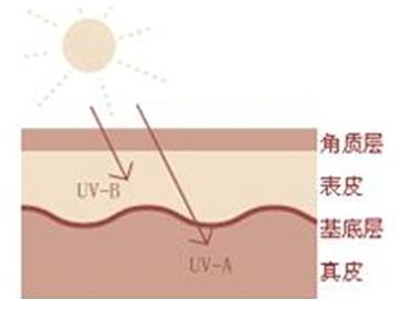 10岁男孩脸上长斑怎么消除,50岁女人脸上长斑怎么消除