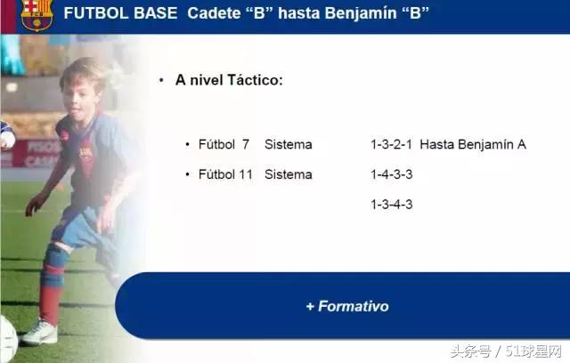 巴萨青训教程,巴萨青训体系有多强