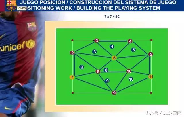巴萨青训教程,巴萨青训体系有多强