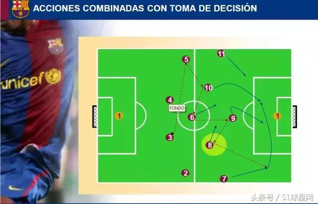 巴萨青训教程,巴萨青训体系有多强