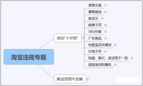 被降权了有什么补救方法,被降权的经验分享