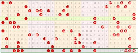 大乐透17084号开奖结果,17084大乐透推出的号码