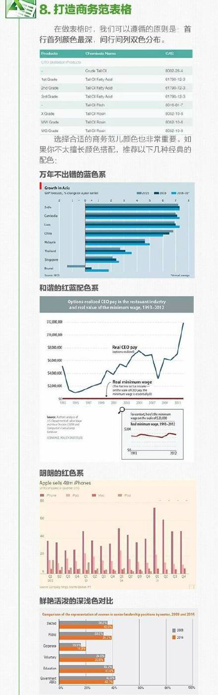 excel必备100个常用技巧,excel新手必学10个常用小技巧
