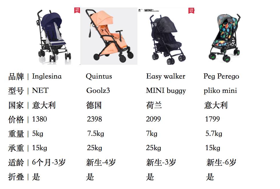 热门婴儿推车测评,好用轻便的婴儿推车测评