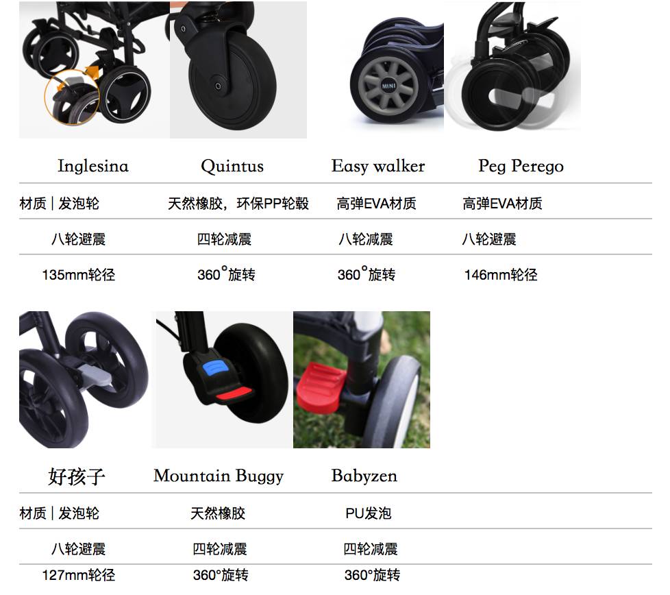 热门婴儿推车测评,好用轻便的婴儿推车测评