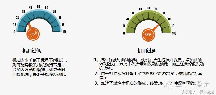 二手车检测之发动机,二手车评估检测知识