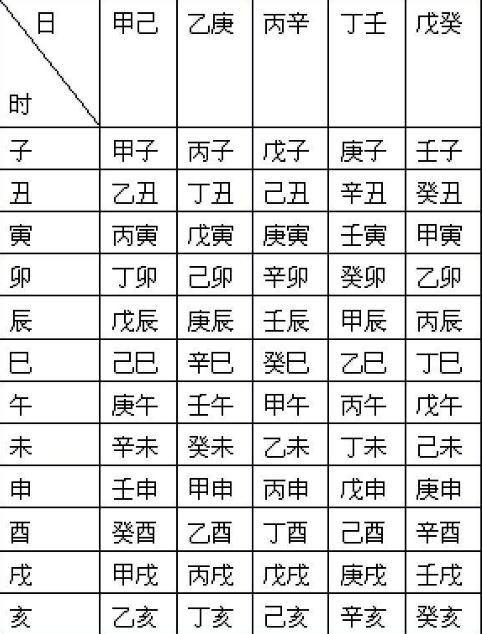 举例讲解生辰八字的推算,生辰八字自己如何推算