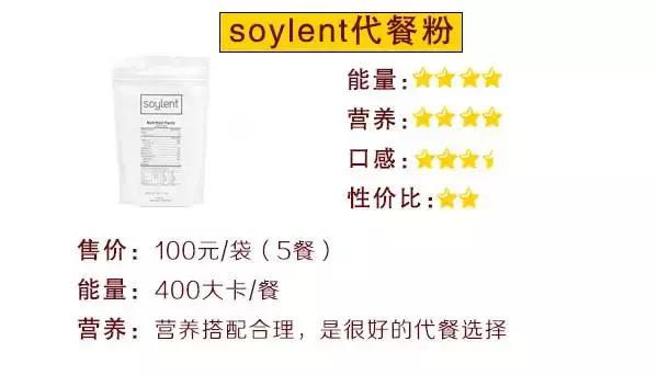 巨资打造|19款超人气代餐产品评测,哪款值得买?
