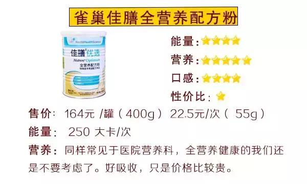 巨资打造|19款超人气代餐产品评测,哪款值得买?