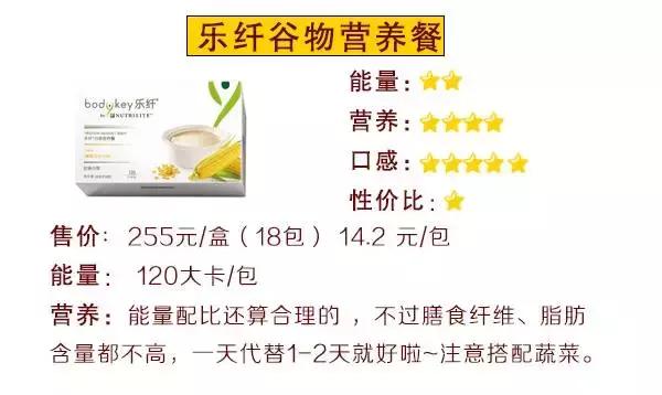 巨资打造|19款超人气代餐产品评测,哪款值得买?