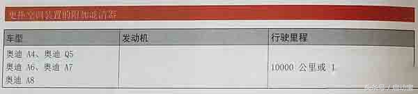 奥迪a4allroad换机油,奥迪a4allroad保养机油