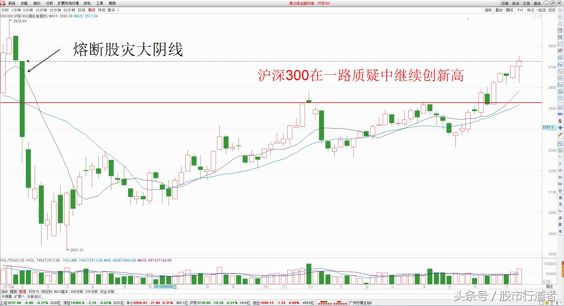 股票中小板行情大盘走势,最新中小板指数十大权重股