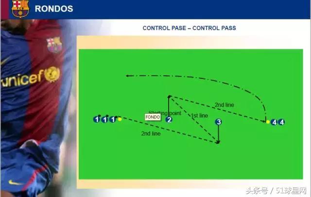 巴萨青训教程,巴萨青训体系有多强