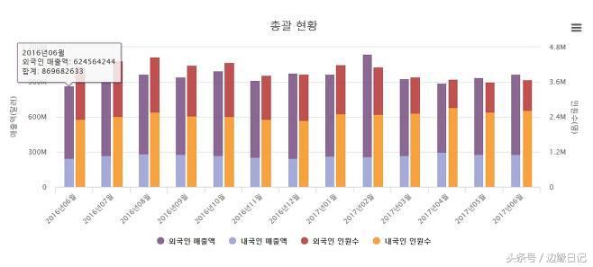 中国代购疯抢,中国代购在韩国免税店