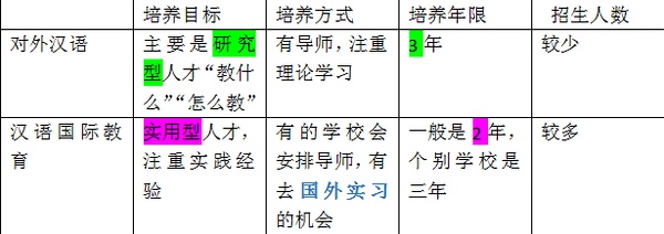 汉硕常见问题汇总,汉硕经验帖时间规划