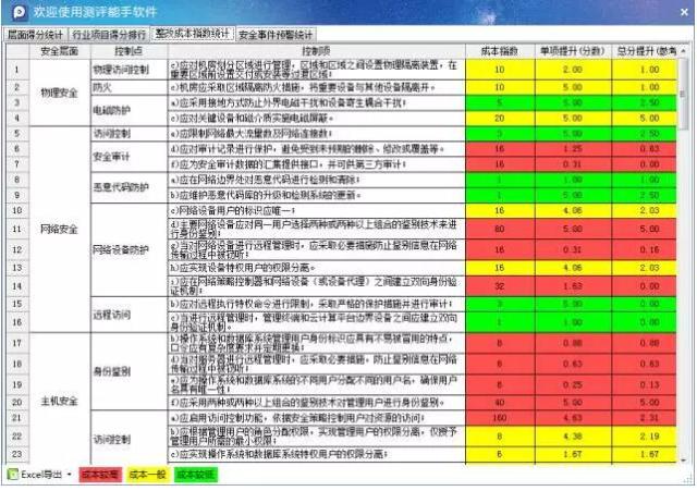 等级保护2.0技术咨询测评,等级保护2.0技术咨询测评流程