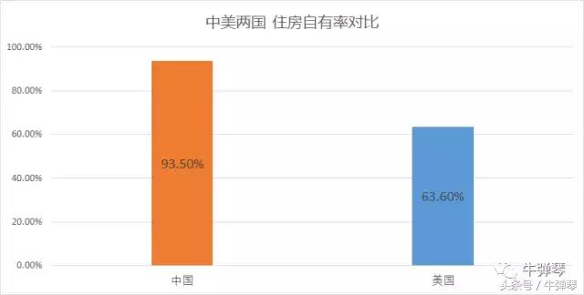 美国中产不买奢侈品,美国不存钱靠什么生活