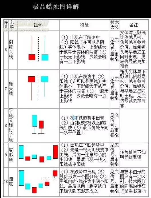 k线蜡烛图技术分析,蜡烛k线选股技巧