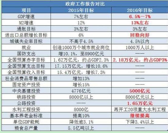 三大类红包来袭，做好功课就去抢