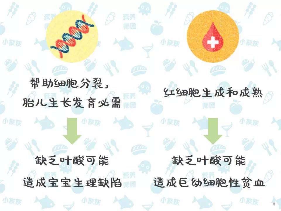 备孕妈妈补激素,备孕妈妈的营养