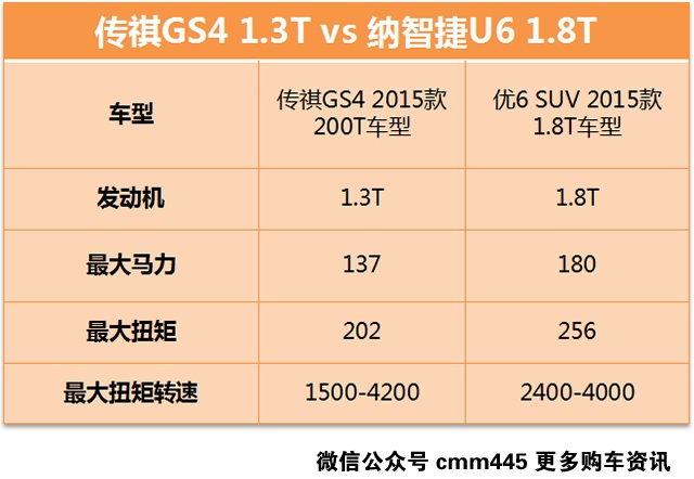 涡轮值不值得维修,涡轮增压的缺点