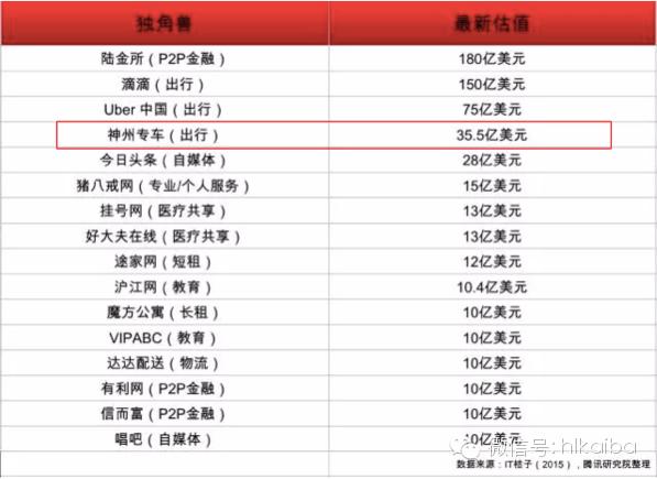 神州优步专车怎么样,另一只眼看逆境