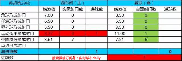 好用的复盘神器,足球比分预测推荐今日曼联