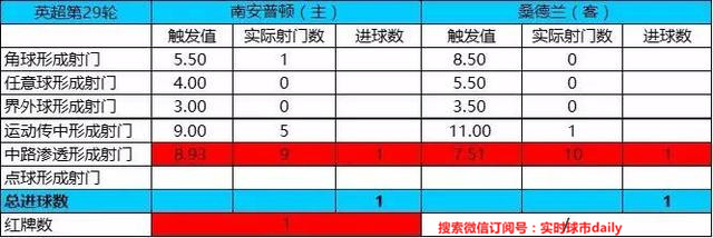 好用的复盘神器,足球比分预测推荐今日曼联