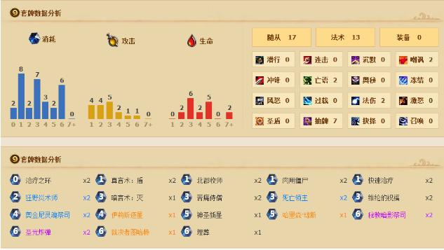 放下圣经扛起铁锹!挖宝环牧大型攻略