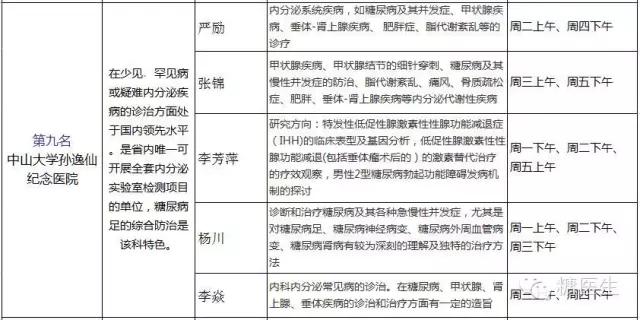 上海内分泌科哪家医院比较好,省立医院内分泌科哪个医生好