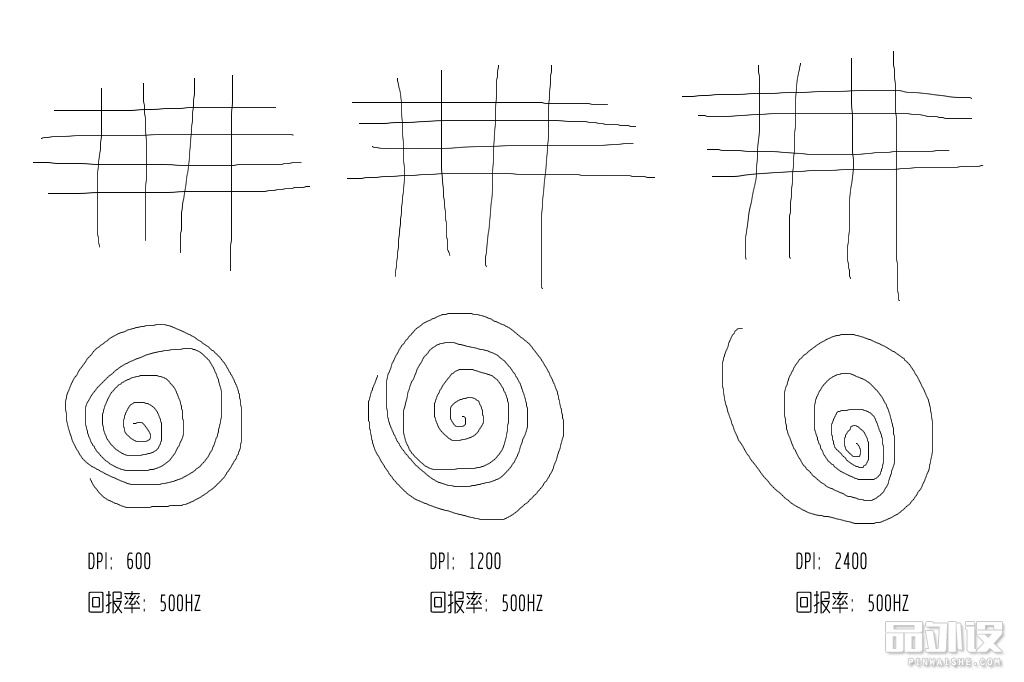 达尔优牧马人cm615鼠标好用吗,达尔优牧马人鼠标绿色是多少dpi