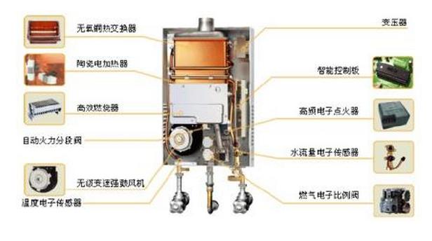 燃气热水器,燃气热水器排名前十名