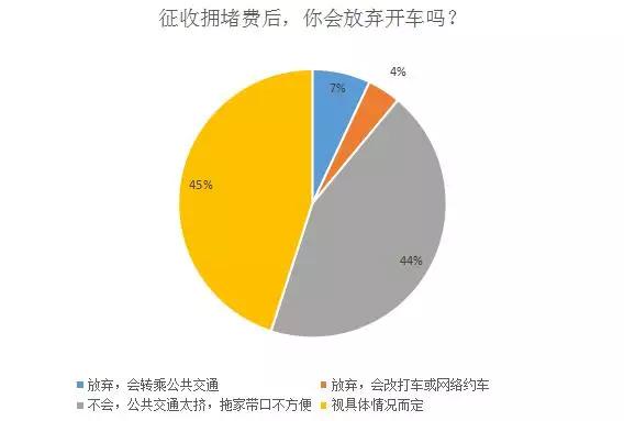 拥堵费能“医好”堵车病吗？看看大家都开了啥“药方”