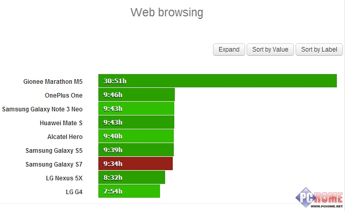 大电池7000续航能力强手机,三星s22ultra电池续航