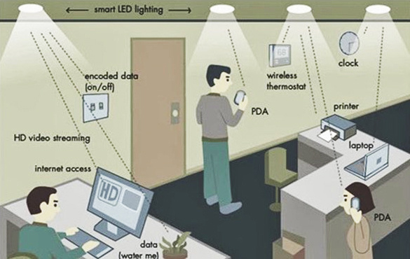 LiFi说有光就能上网，或将取代WiFi？|百科解密
