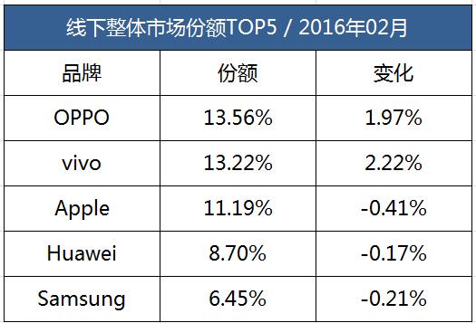 oppor9现价,oppor9全部型号价格表