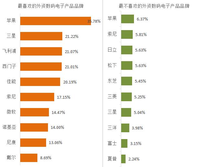 澶栧浗鑲痉鍩轰汉姘旀鎺掑悕鍓嶅崄,2017骞村浗浜у搧鐗屽ソ鎰熷害榛戞top10