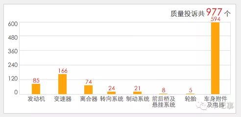 上汽通用质量好吗,上汽通用召回质量问题