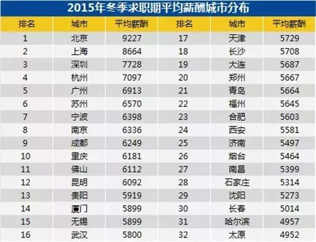 上海南京杭州苏州无锡旅游攻略,无锡苏州南京旅游攻略