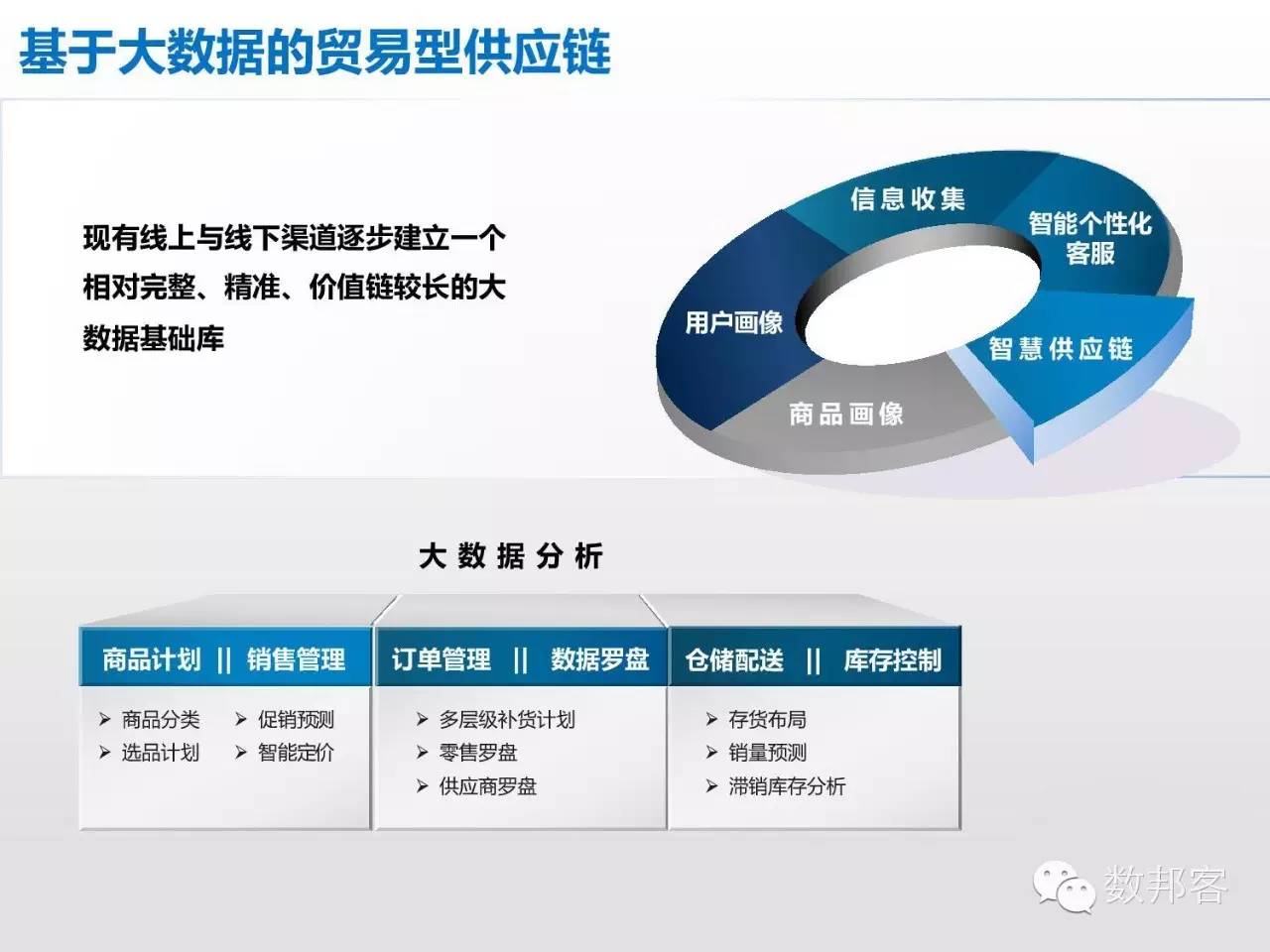 大数据在物流行业的应用ppt,大数据在物流供应链的应用ppt
