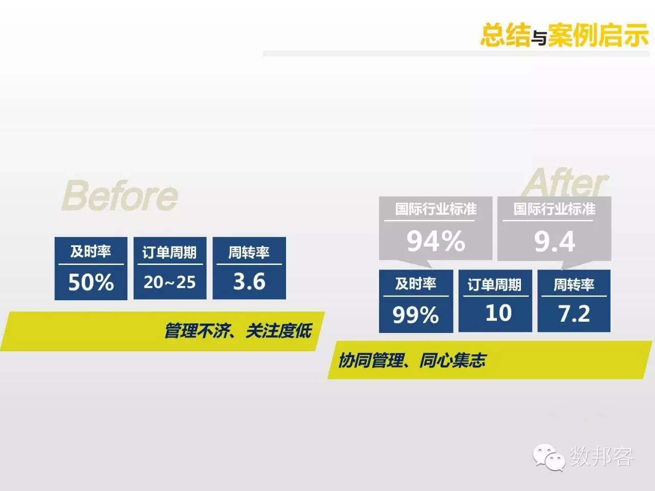 大数据在物流行业的应用ppt,大数据在物流供应链的应用ppt