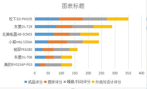 面包机如何选购?看完这篇你就知道