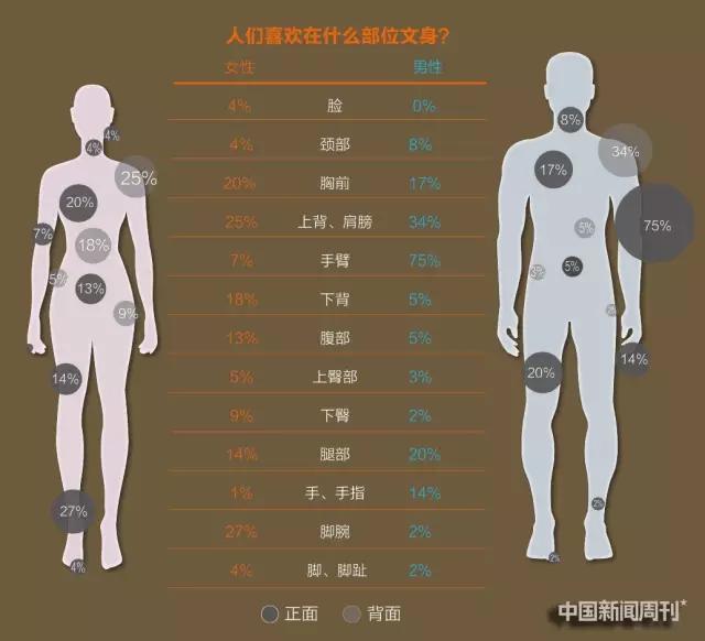 张扬身上的纹身花臂,张扬的纹身高清图片