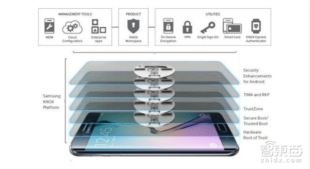 全面实测三星智付凭什么与苹果抢支付地盘?